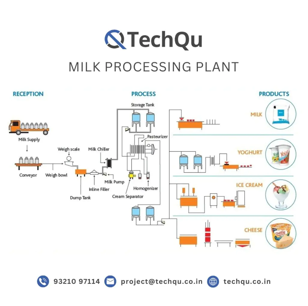 Ghee Processing Plant